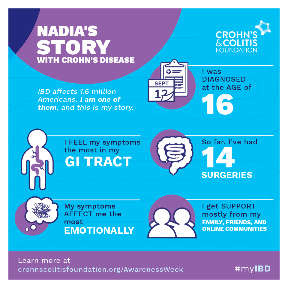 Crohn’s Disease and Ulcerative Colitis Awareness Week December 1-7